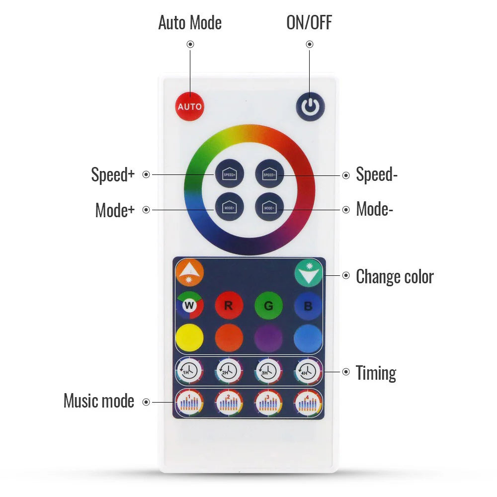 VibeCore Hexagon LED Lights with remote control, providing easy access to color adjustments, lighting modes, and brightness for a personalized lighting experience.